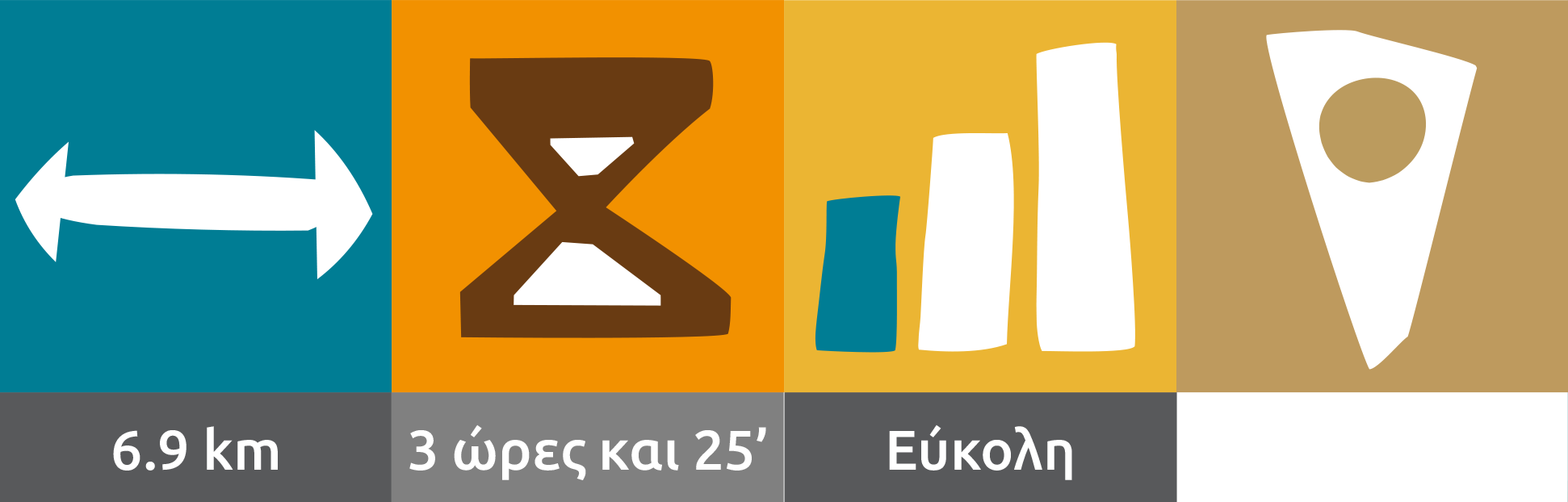 Στοιχεία Διαδρομής 9Α